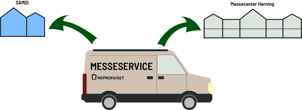 Reprohuset tilbyder igennem vores messeservice, produktion og levering af grafisk materiale til alle messer i Herning og omegn. Du har også mulighed for at din ordre, kan blive leveret til omdeling, hos SAMDI, Midt- og Vestjyllands bedst dækkende distributionsselskab.